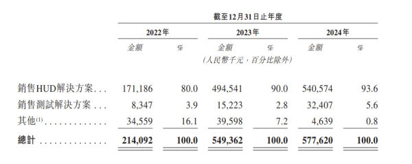 牛宝宝 泽景电子资产负债率215%、大客户集中依赖 贵在把钱花在刀刃上