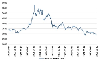 双融网 新华指数|6月12日山东港口大商中心钢坯价格平稳、热轧C料价格微幅下跌